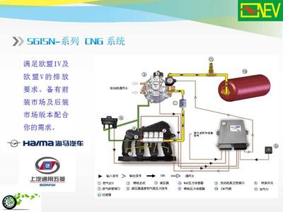 新能源车CNG系统