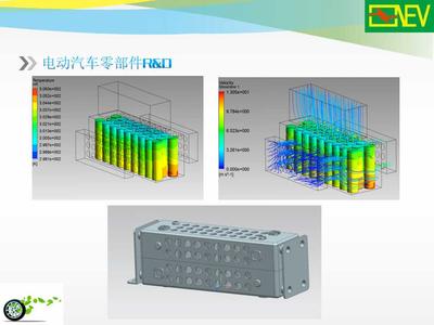 电动汽车零部件R&D